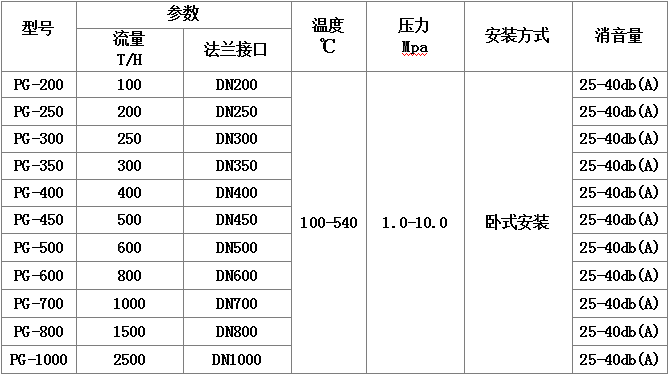 吹管消声器规格型号及技术参数