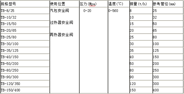 安全阀消声器规格型号技术参数