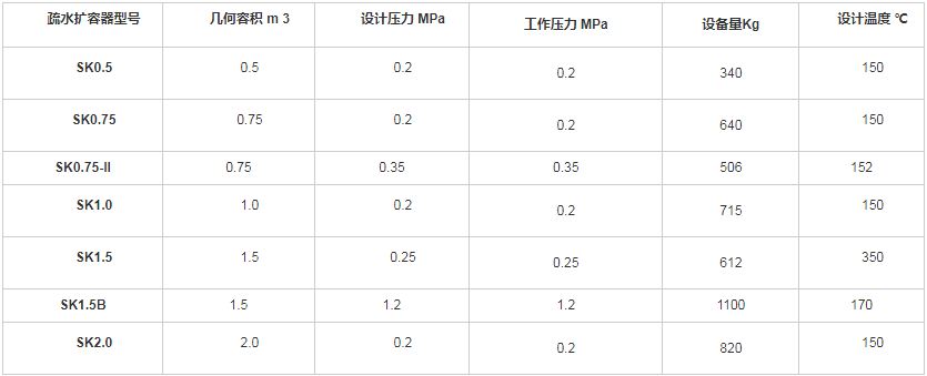 疏水扩容器规格型号